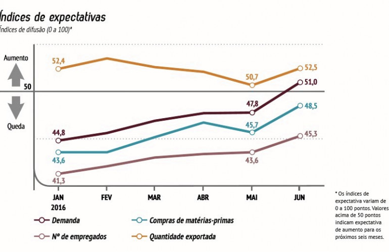 expectativas-de-junho.jpg